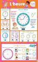 Les posters effaçables - J'apprends à lire l'heure - dès 6 ans