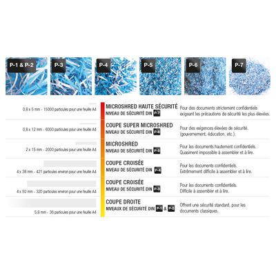 4009729067437-Dahle ShredMATIC 35080 - destructeur de documents coupe croisée - 80 feuilles - Corbeille 17 litres--3
