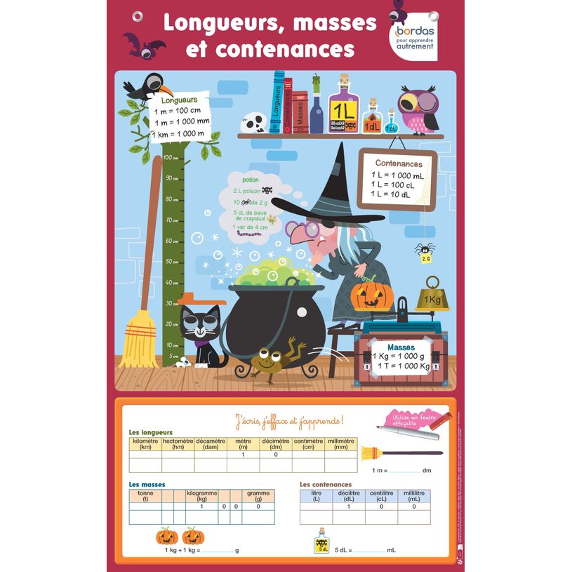 3133099102014-Les posters effacables - longueurs, masses et contenances-P_405187395_1-0